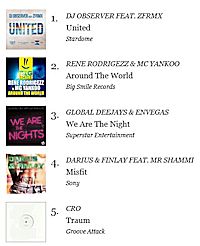 dj_charts_austria_top5_web