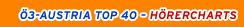 oe3_hoerercharts